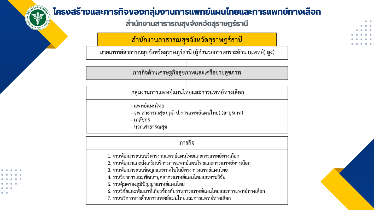 โครงสร้างและภารกิจ